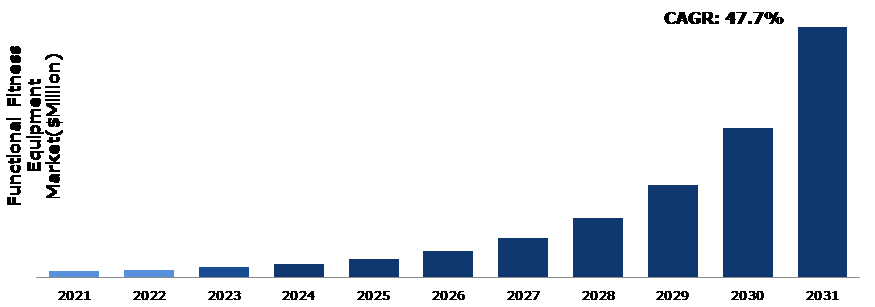 完美电竞APPCHINAFIT日报｜全球功能性健身器材2022-2031年复合增