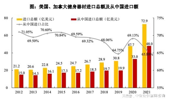 完美体育APP下载安装专精特新“小巨人”健身器材市场占有率认证（2024）